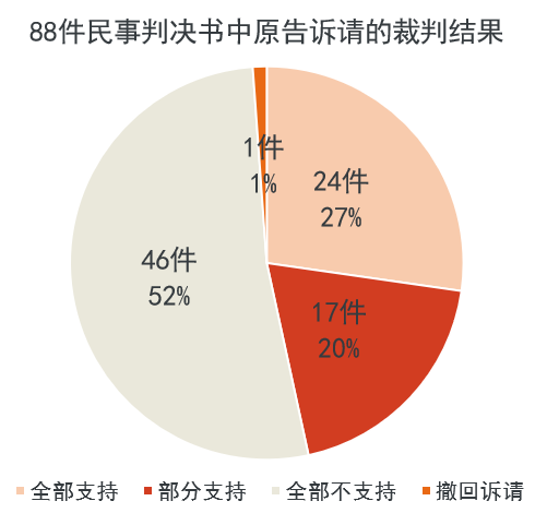 1658677377340875.png 微信图片_20220724234248.png