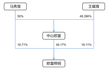 1678929005748144.png 6d7582f3cb4778db23df1c9dd5a076b2.png